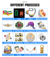 Different Crafting processes